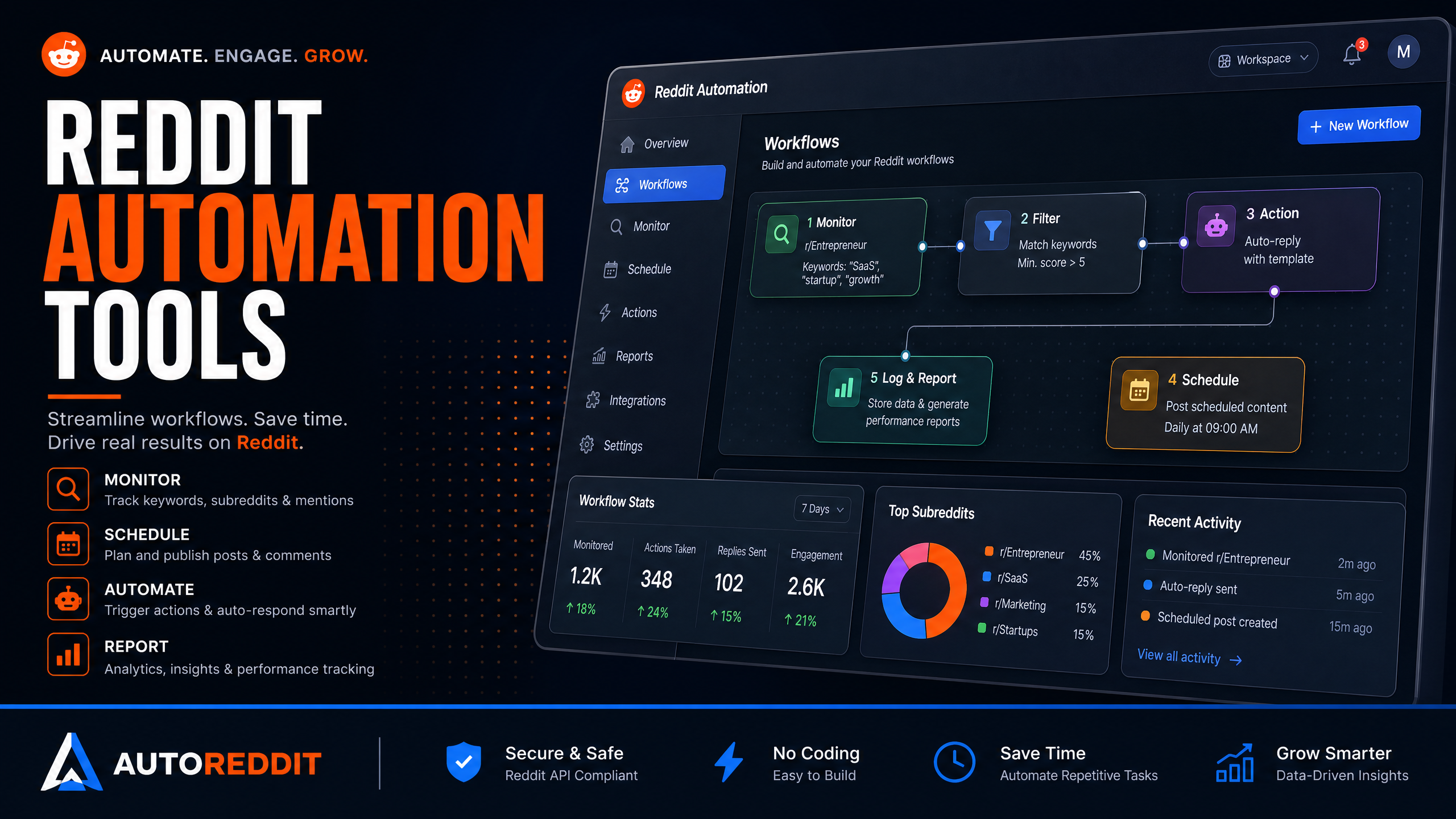 Tools illustration for Top Reddit Marketing Tools in 2026: Monitoring, Templates, and Ops