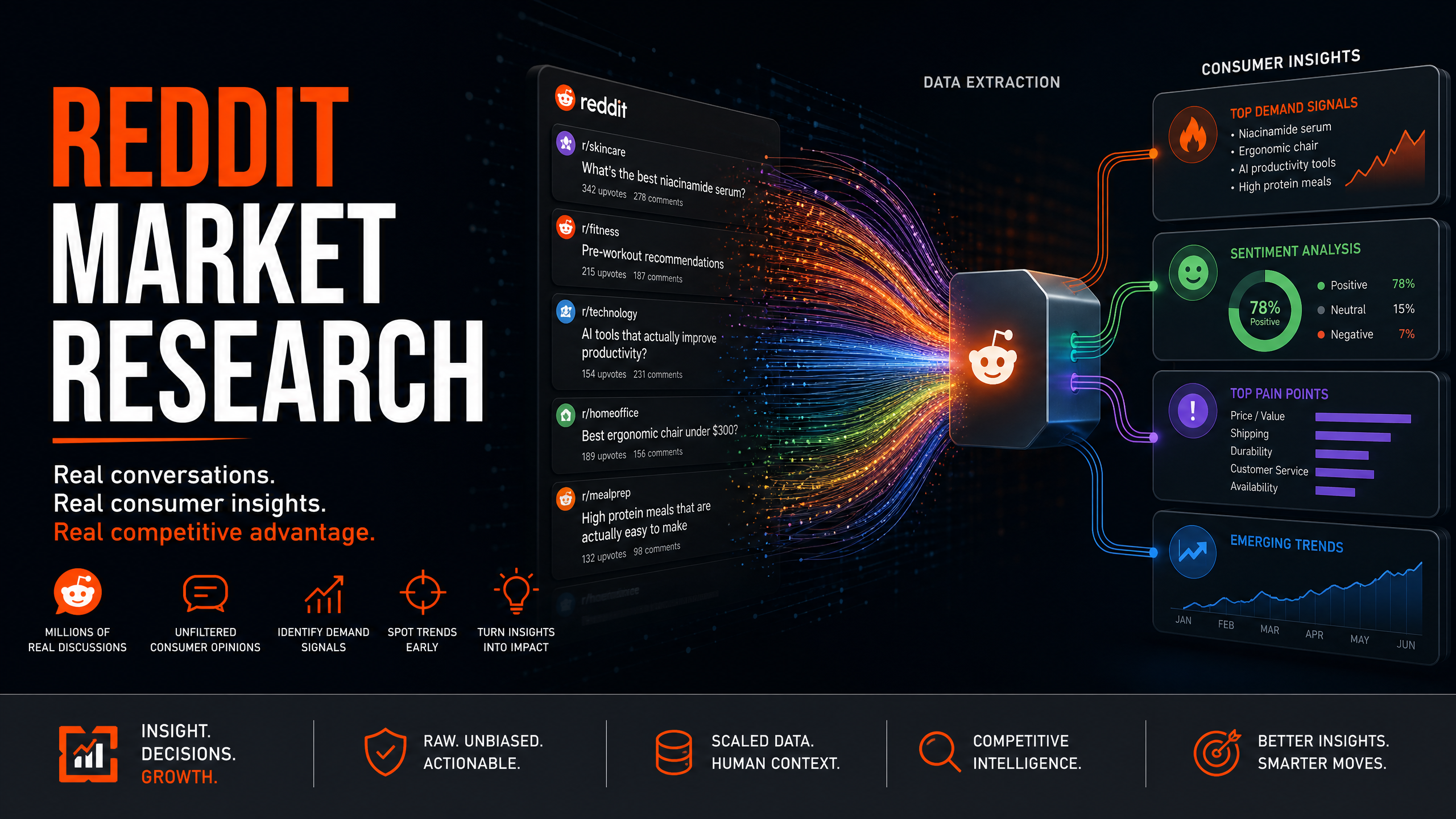 Research illustration for A Subreddit Research Framework: Find Communities That Convert